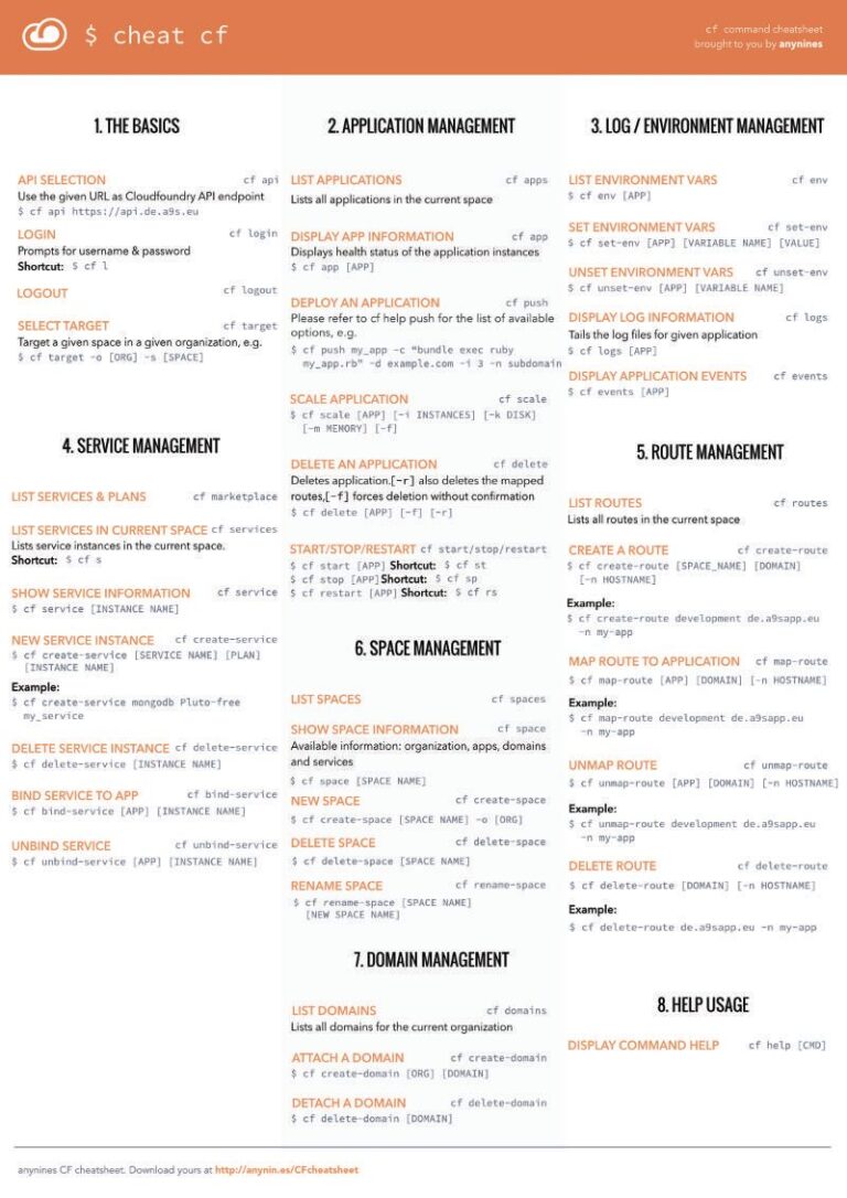 Cloud Foundry Command Line Cheat Sheet